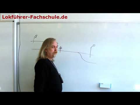 Erläuterungen zum Bahnbetrieb Teil 7. Erklärungsbedürftige Signale: Zs10, Zs3 Kz16