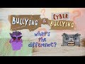 What's Cyberbullying?