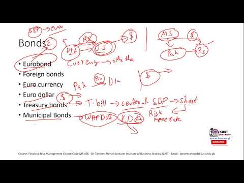 Interest Rate Risk Part 1