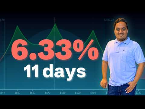 Triple Calendar Spreads: 100% Returns