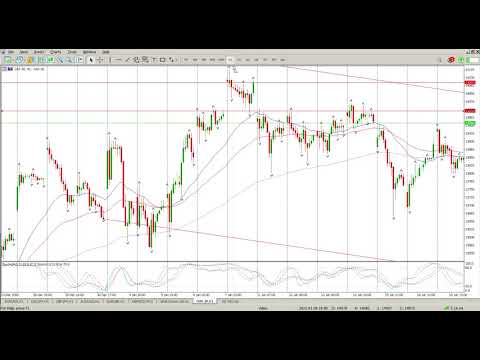 DAX Today 4 February 2021 Trend Trading Strategy Technical Analysis