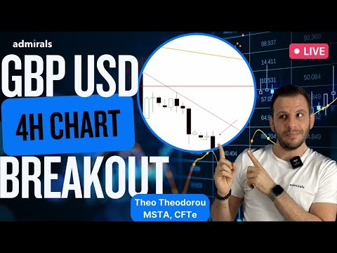⏰LIVE TRADING | London Breakout 📉 Trade with the TREND is a plus ❗