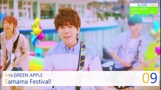 Oricon Weekly J-pop Chart Top 30 2016 | Week 25 (2016/06/22)