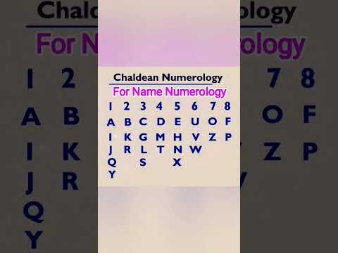 alphabet numerology chart #numerology #astrology #shortsviral #shortsfeed #nameastrology #shorts