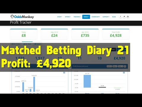 Matched Betting Profit Diary 21 -  £4,920