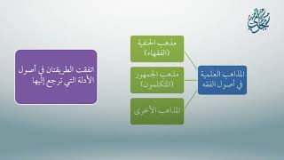 صورة معاقد الأُصُول – المقدمات(مكثف) 6