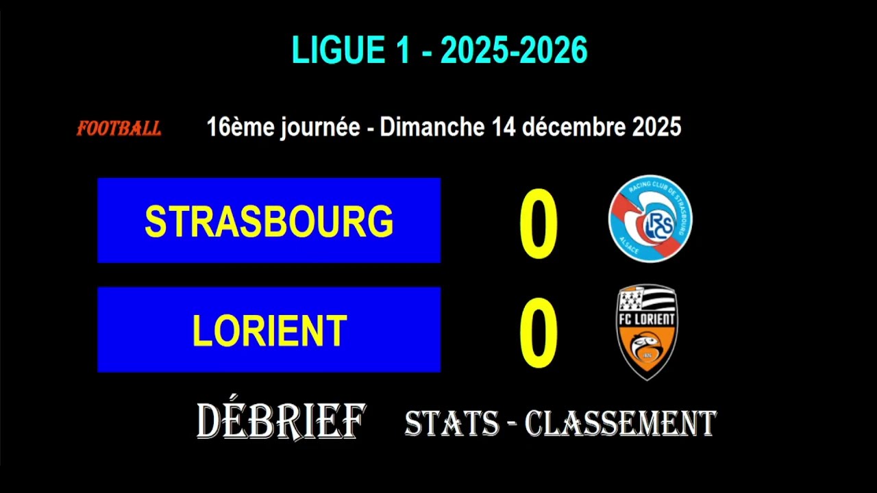 Strasbourg vs Lorient Highlights and Goals