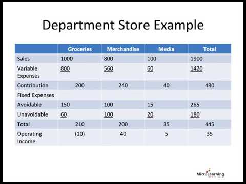 72 Financial Decision Making Add or Delete Product Line