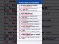 Summits 2025 Current Affairs Important Summits Conferences 2025 Summits Current Affairs 2025