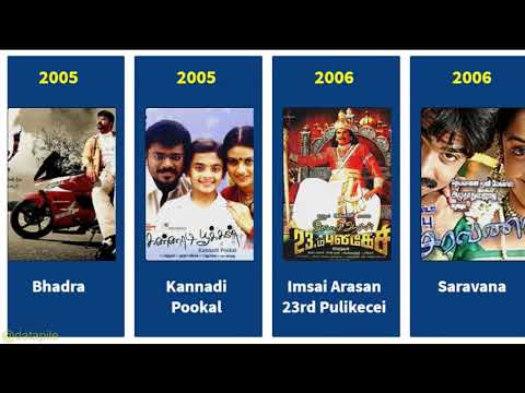 Cinematographer  Arthur Wilson Filmography