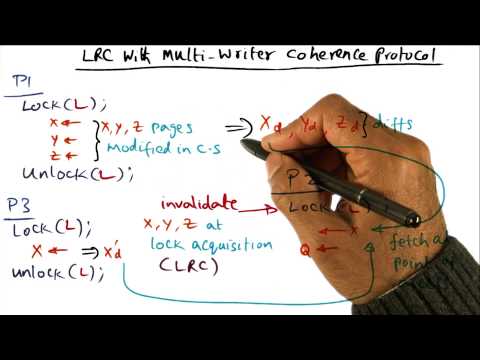 LRC with Multi Writer Coherence Protocol - Georgia Tech - Advanced Operating Systems