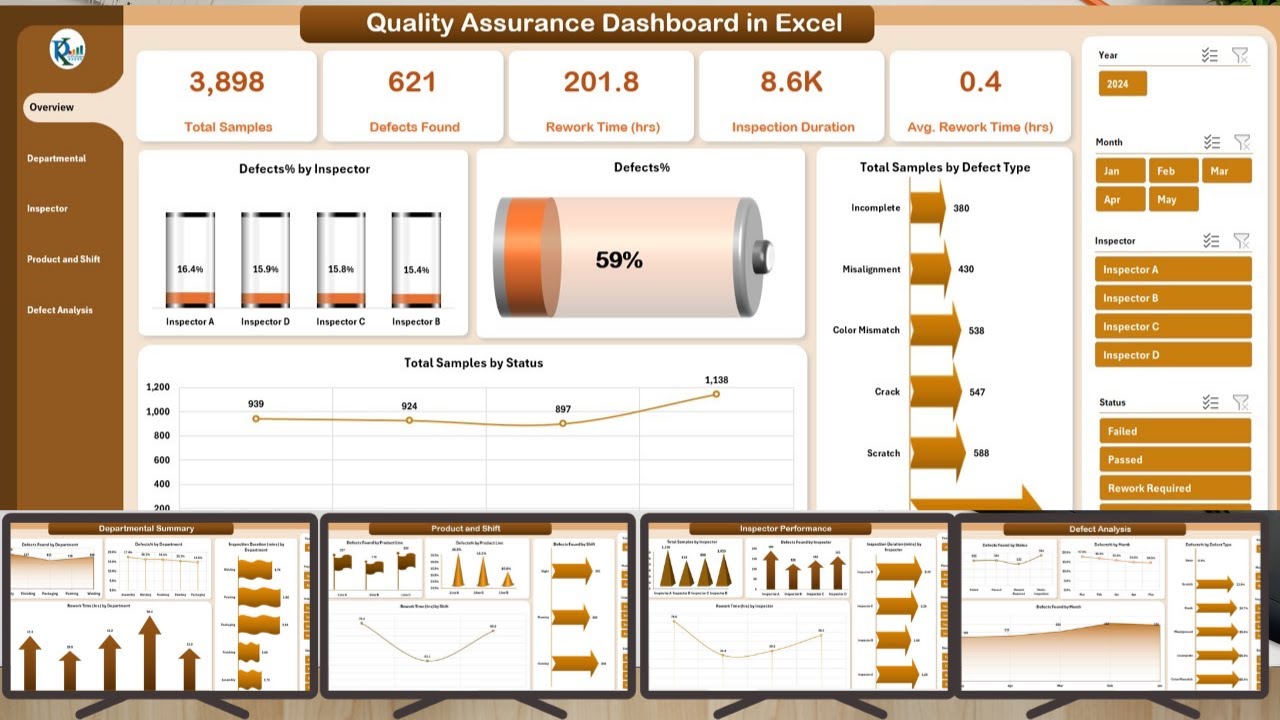 Quality Assurance Dashboard in Excel