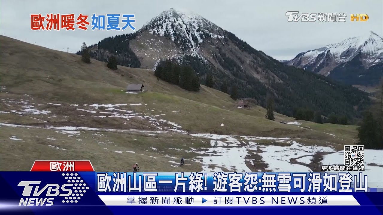 70雪道僅開16條！歐洲冬季現異常高溫　瑞士山區「沒雪滑」