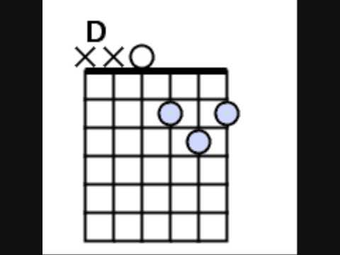 Learn To Play: Vegas Skies-The Cab-On Guitar