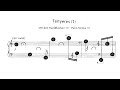 György Kurtág Tenyeres 1 From Játékok Book 1 Score Video