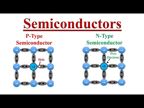 Semiconductor: P-Type and N-Type, Intrinsic and Extrinsic.