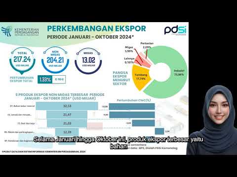 Perkembangan Ekspor Indonesia Periode Oktober 2024 (Angka Sementara)