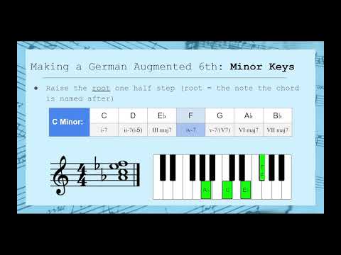 How to Modulate with German Aug. 6th Chords | Quick Theory