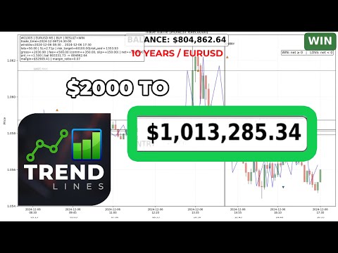 Video Trend Lines PRO