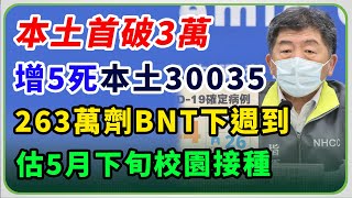 估本土破3萬例！5/11衝單日10萬例