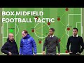 Box Midfield Football Tactic |How Modern managers have reintroduced box midfield tactic|