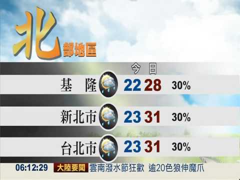 週末熱翻天! 全台各地高溫炎熱