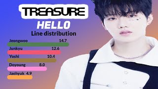 Download lagu Treasure - Hello - Line distribution mp3 Download lagu Treasure - Hello - Line distribution mp3