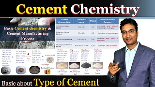 Basic Cement Chemistry | Type of Cement | Clinker Phase | OPC, PPC, PSC manufacturing Process