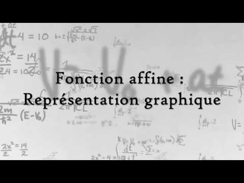 3e : Fonction affine - Représentation graphique