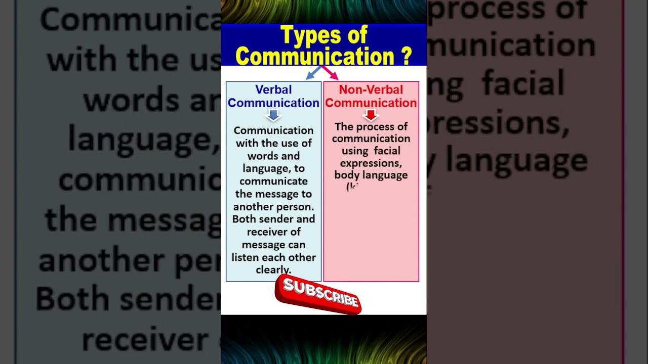 Types of Communication ?