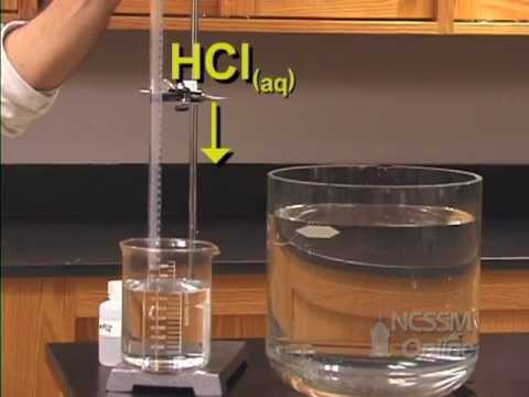 Determination of the molar Volume of a Gas at STP
