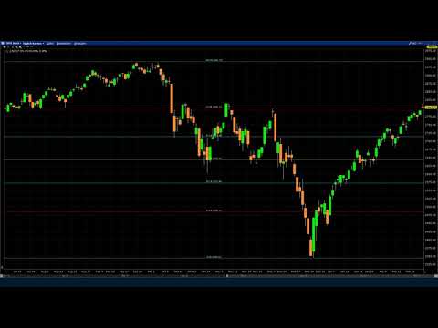 Finance.Coach Marktgespräch - Der Weg zum Tradingdepot