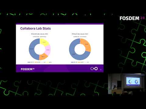 Growing a lab for automated upstream testing: challenges and lessons learned | FOSDEM 2023