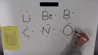 Lewis Dot Diagrams for Elements