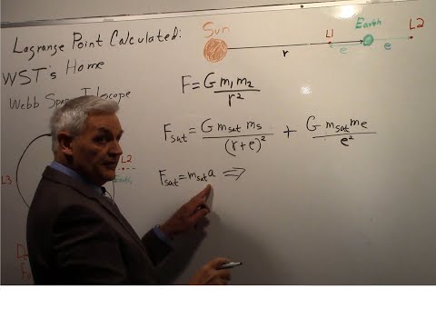 L2 Lagrange Point Calculated: JWST’s Home