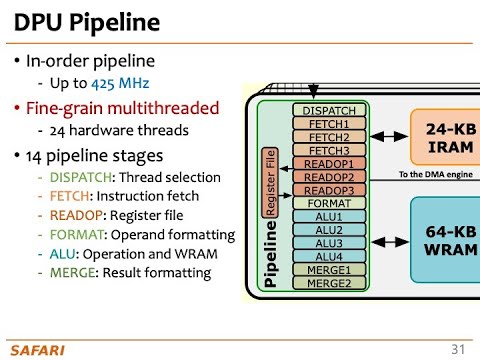 Processing-in-Memory Course: Lecture 2: Real-world PIM: UPMEM PIM Architecture - Spring 2022