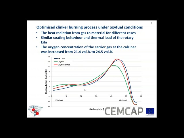 Oxyfuel modelling   WP6   Armin Jamali