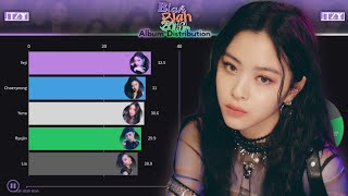 Download lagu ITZY イッジ ~ Blah Blah Blah | Album Distribution (All Songs Line Distribution) mp3
