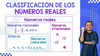 Classification of REAL NUMBERS: Natural, Integer, Rational and Irrational