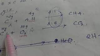 Download Lagu Laws of Chemical Combination | General Chemistry | S3 Chemical Engineering Thumbnail