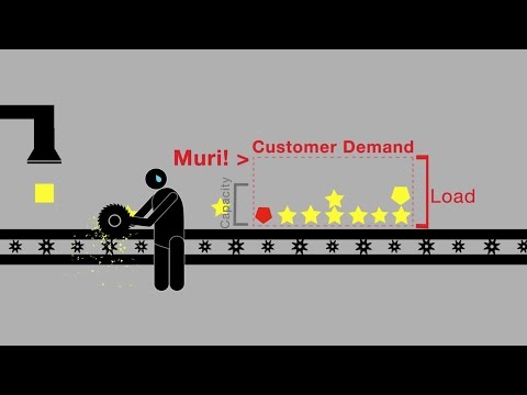 An uttana.com Video: Understanding Lean with Muda, Muri, Mura