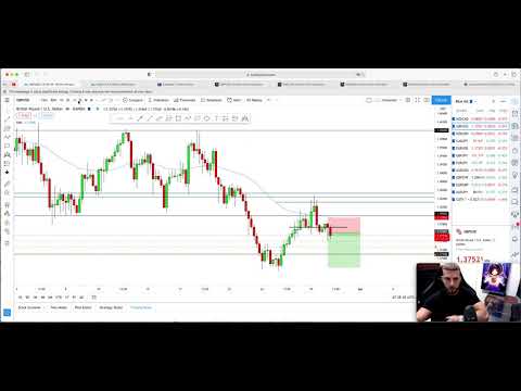 200k ftmo Challenge GBPUSD Swing Trade BREAKDOWN