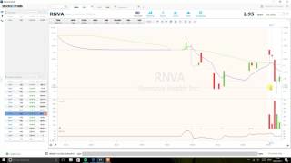 Analysing $RNVA using Stocks To Trade