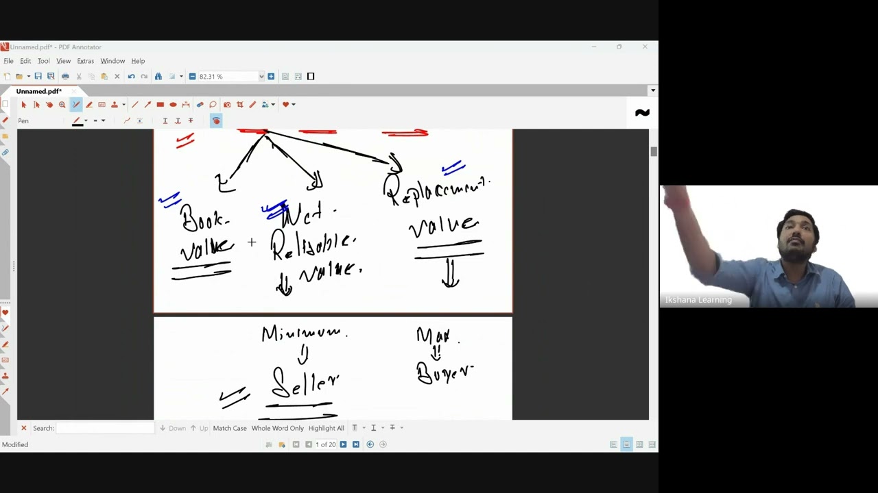 ACCA FM F9 Chapter 20: Business Valuation - Full Coverage