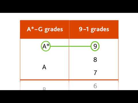 Cambridge IGCSE grading explained