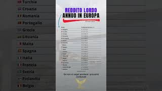 Reddito lordo annuo in Europa