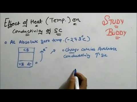 Conduction in Semiconductor , Effect of heat on Conductivity and Concentration of Intrinsic Semicond Video