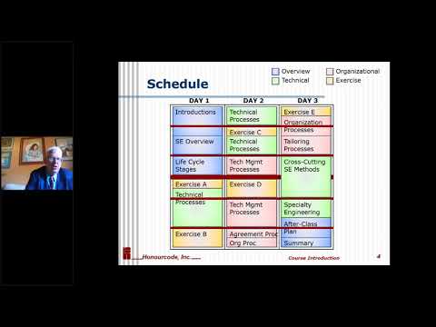 Certified Systems Engineering Professional   CSEP Preparation Bill Fournier 3