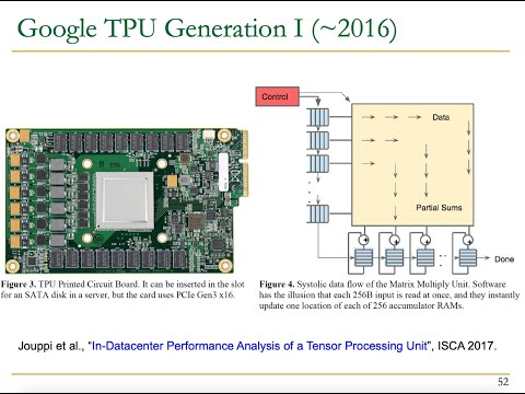 Seminar in Computer Architecture  - Lecture 1a: Introduction and Basics (ETH Zürich, Fall 2020)