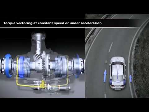 Quattro with sports differential